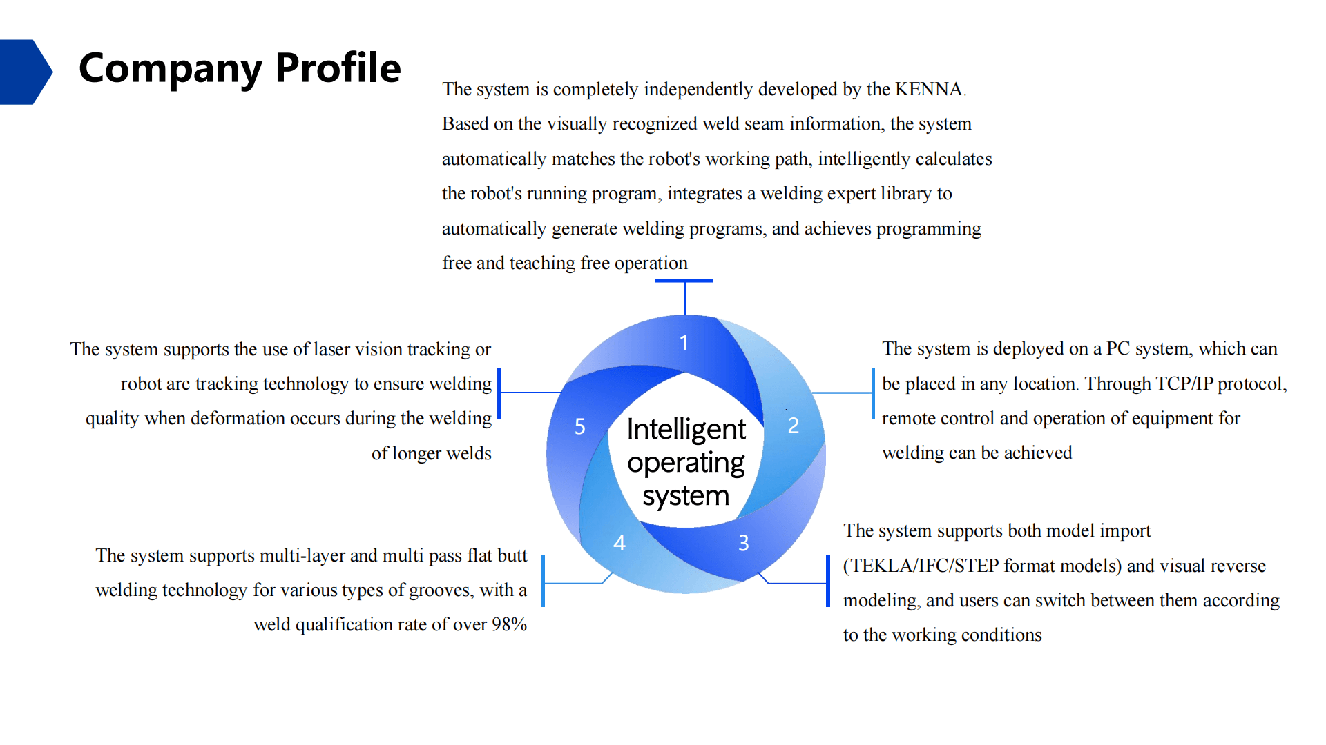 Intelligent operating system