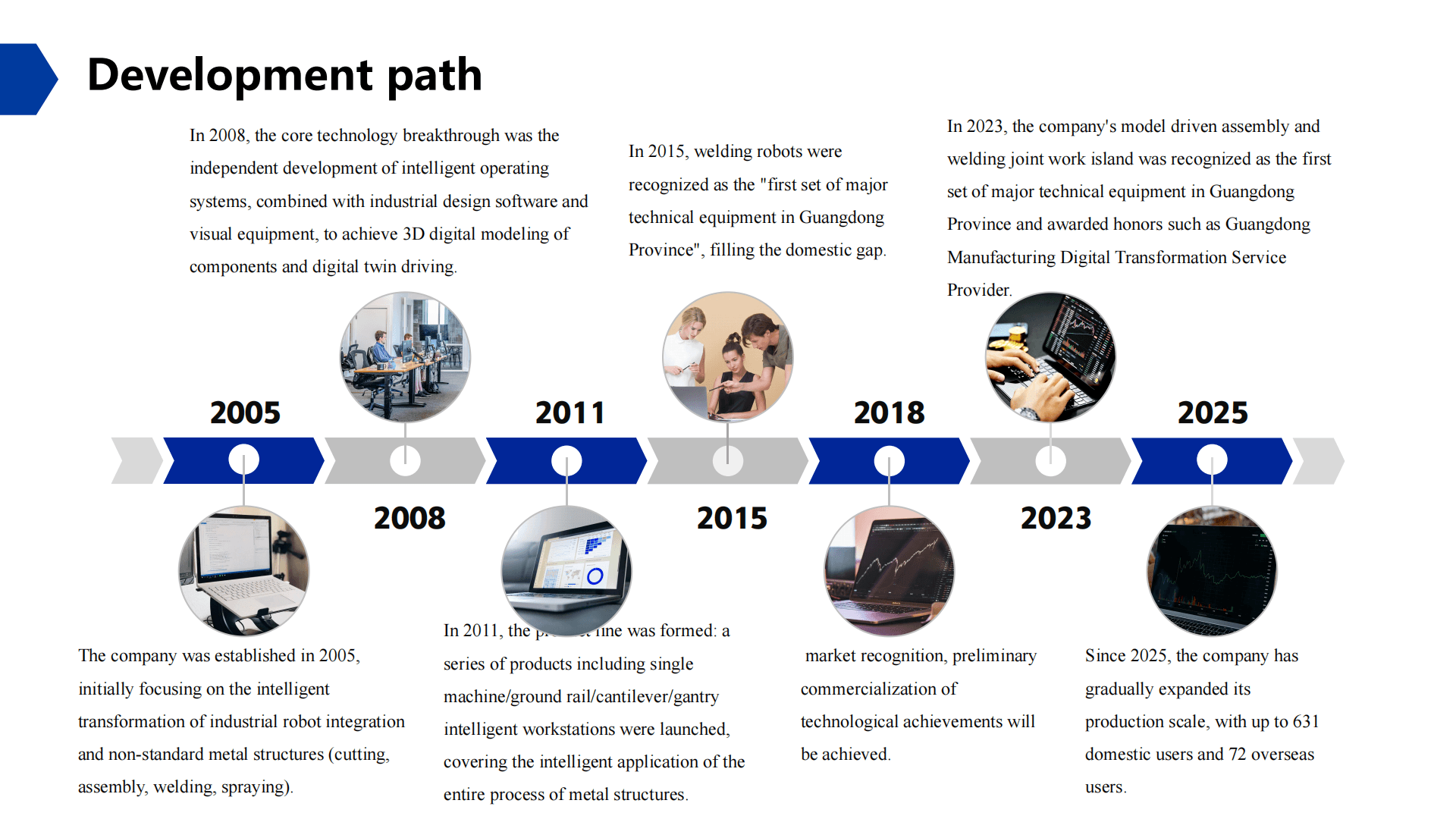 Development path