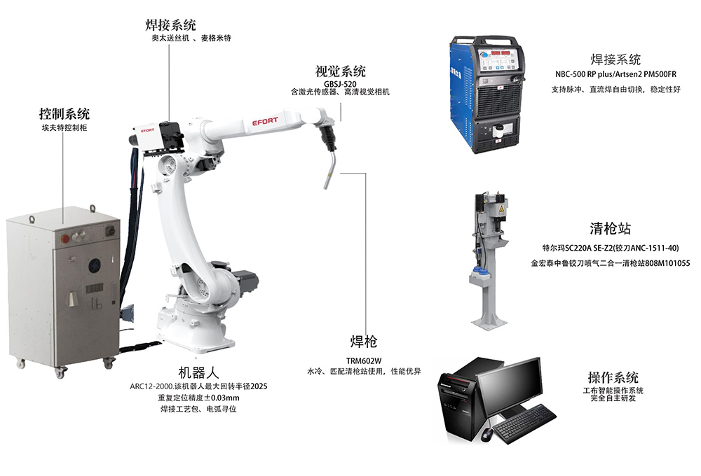 Workstation Composition