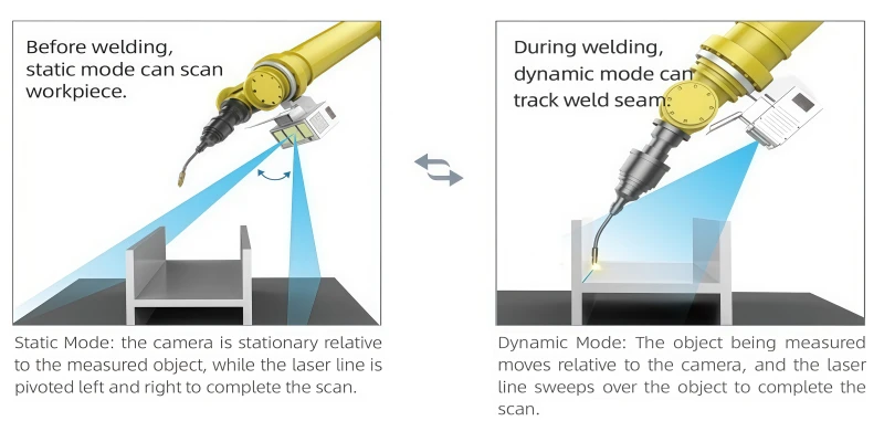 Dynamic and static integration